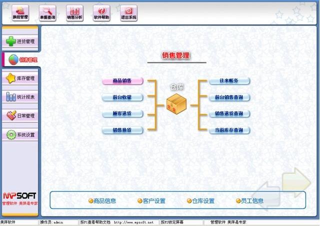 銷售管理系統