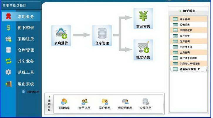 銷售管理系統