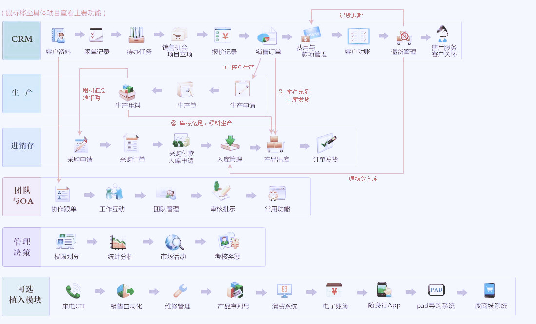 ERP系統,軟件系統