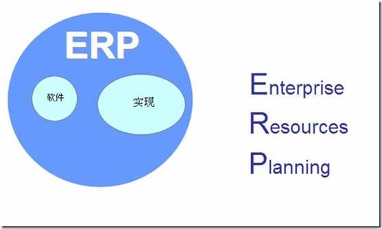 erp企業管理系統,erp軟件