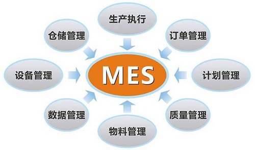 MES系統